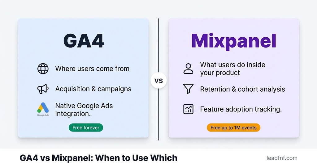 GA4 vs Mixpanel for Small SaaS: When to Use Which