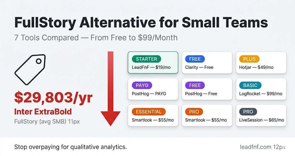 FullStory Alternative for Small Teams: 7 Tools Compared