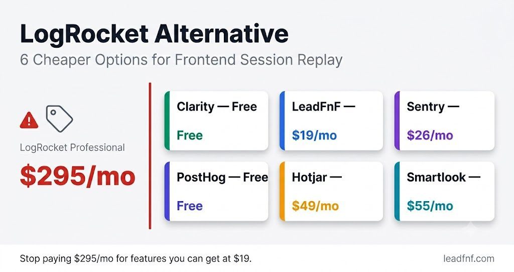 LogRocket Alternative: Cheaper Options for Frontend Session Replay