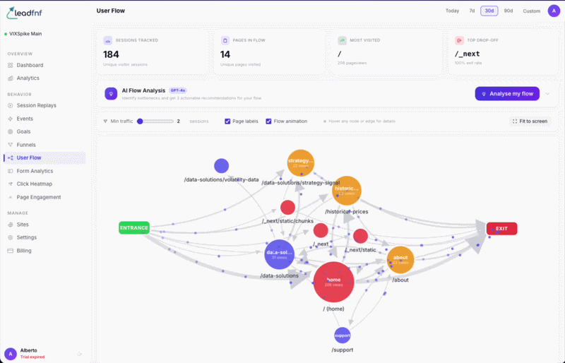 User flow analysis